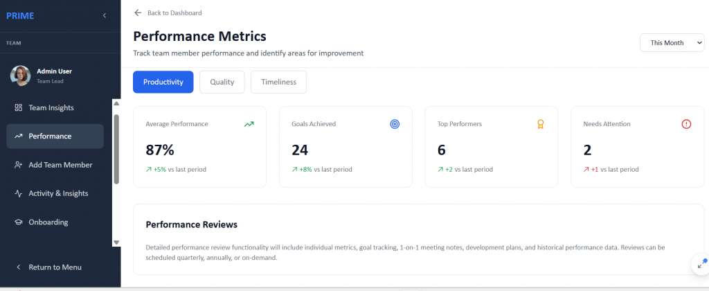 PRIME Team performance